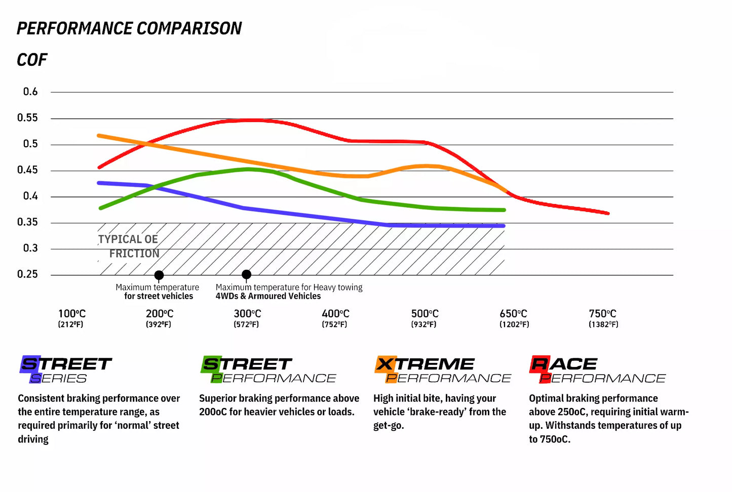 Pachet optimizare forta franare punte fata BMW M Performance, Toyota Supra 2019+