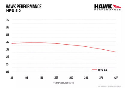 Pachet optimizare forta franare punte spate BMW M Performance, Toyota Supra 2019+