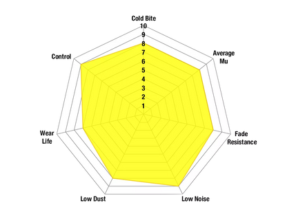 Pachet optimizare forta franare punte spate Alfa Romeo Giulia Veloce (varianta 320mm)